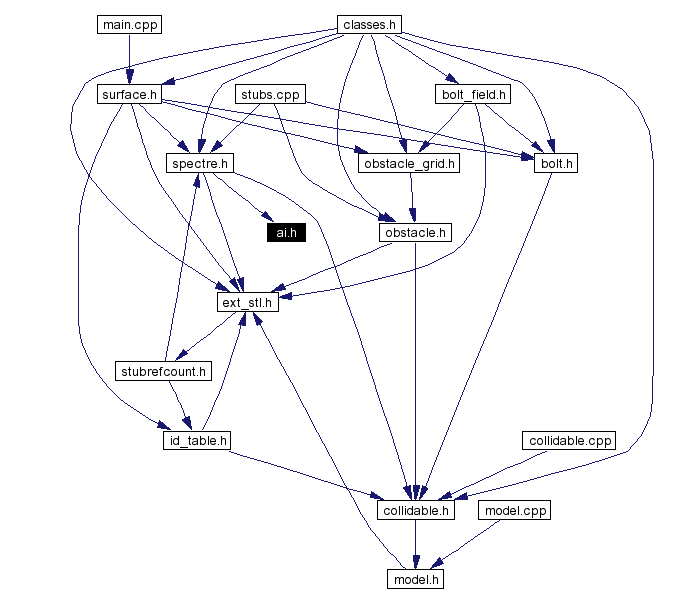 Included by dependency graph