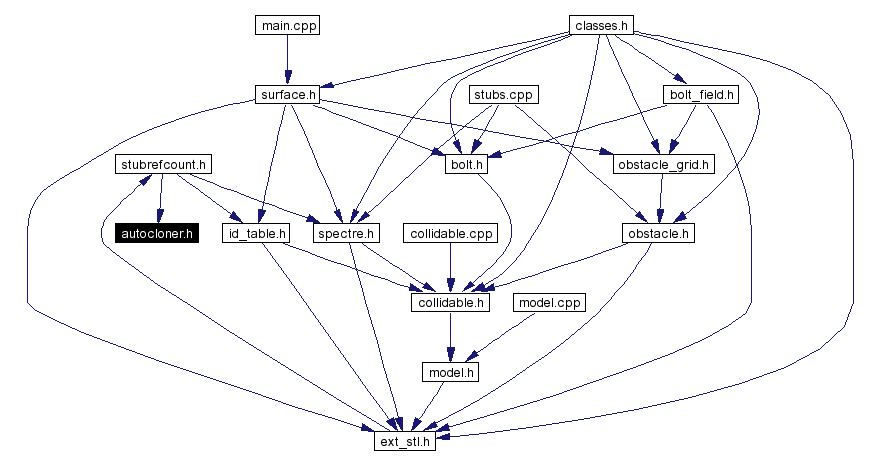 Included by dependency graph