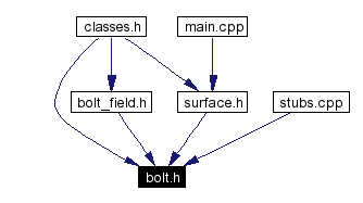 Included by dependency graph