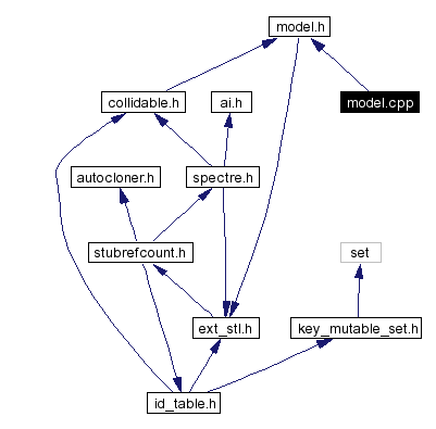 Include dependency graph