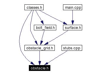 Included by dependency graph