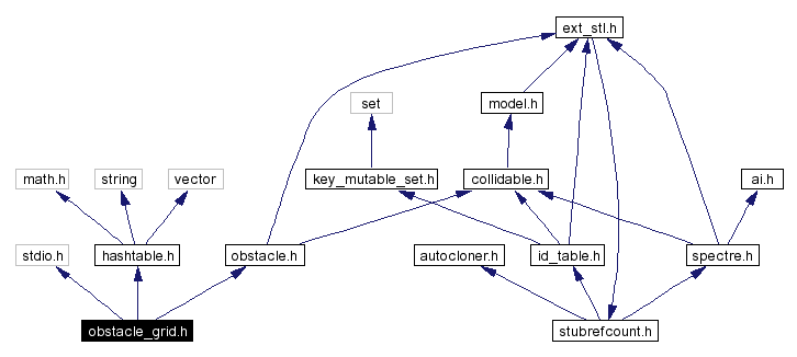 Include dependency graph